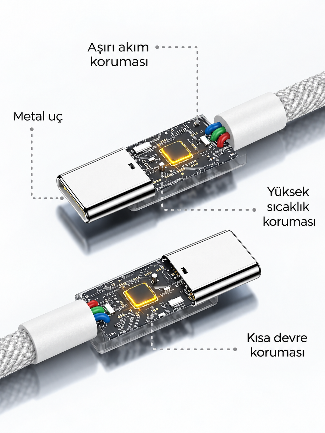 USB-C Şarj Adaptörü ve Type-C Kablo Seti